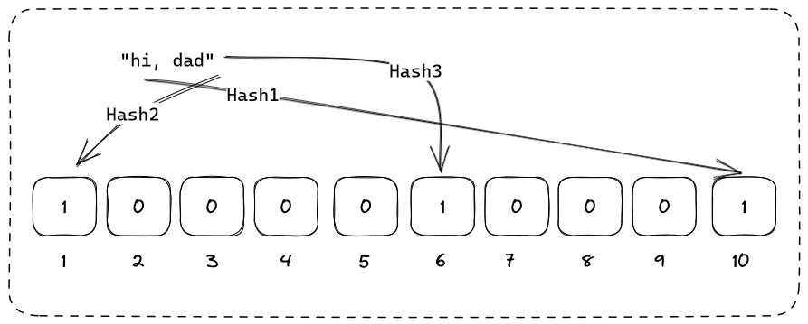 A query that has collided